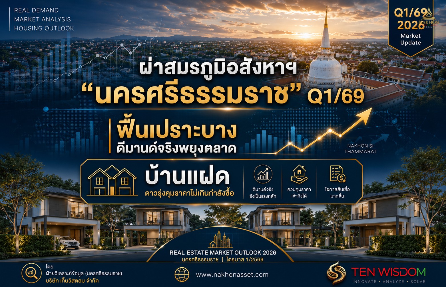 ผ่าสมรภูมิอสังหาฯ “นครศรีธรรมราช” Q1/69