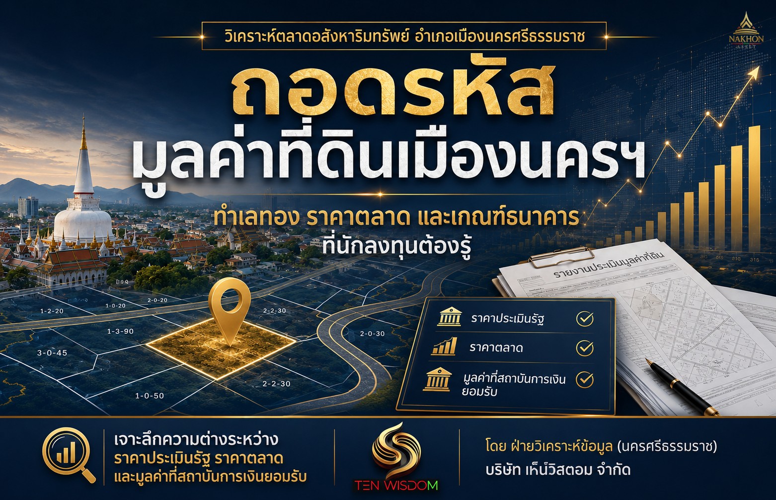 ถอดรหัสมูลค่าที่ดินเมืองนครฯ: ทำเลทอง ราคาตลาด และเกณฑ์ธนาคารที่นักลงทุนต้องรู้ - Image 1